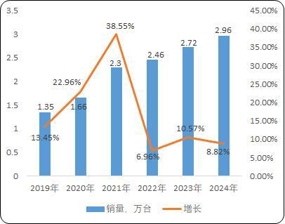 流用载货电梯：菱王载货电梯销量第一品牌凯发k8国际首页登录工业园区货物仓储物